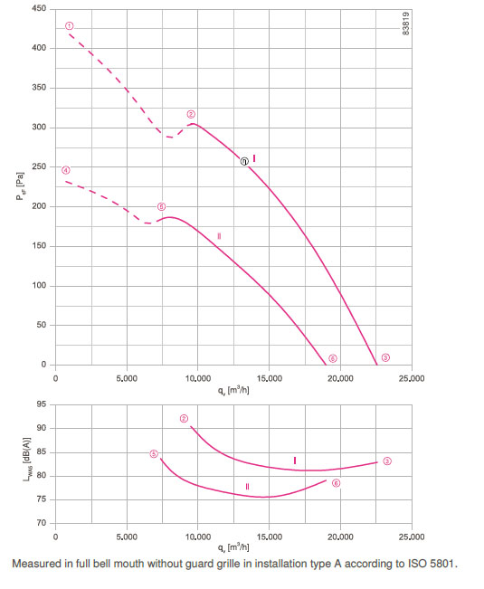 График производительности FN071-VDI.6N.V7P2