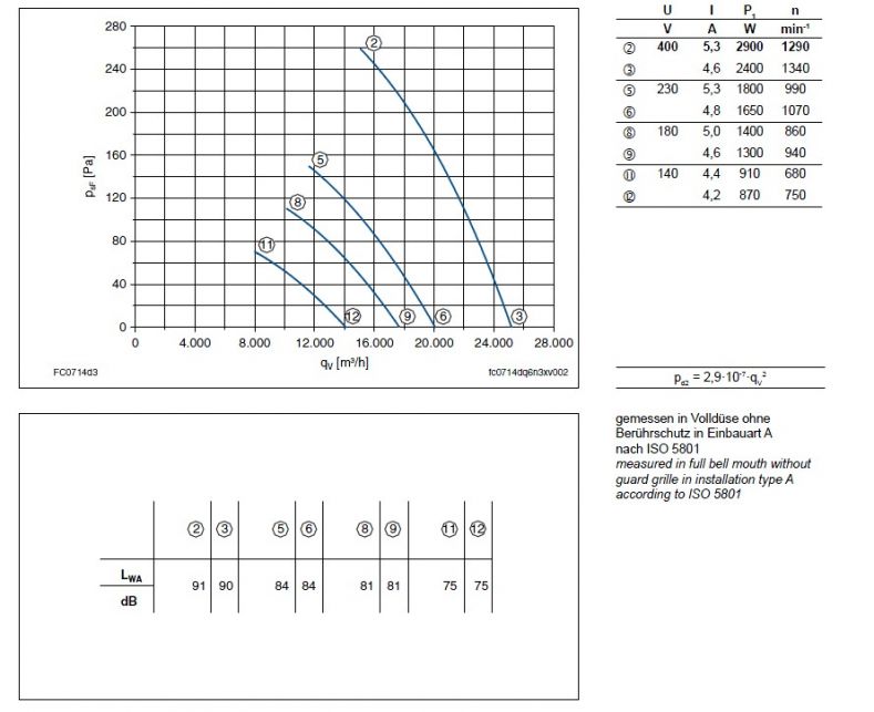 График производительности FC071-4DA.6N.A7