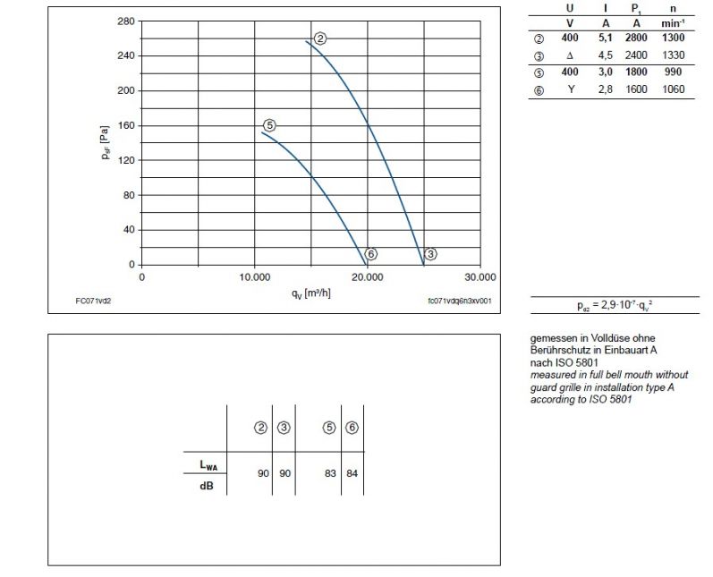 График производительности FC071-VDA.6N.V7