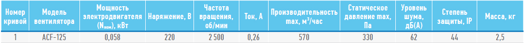 Технические характеристики